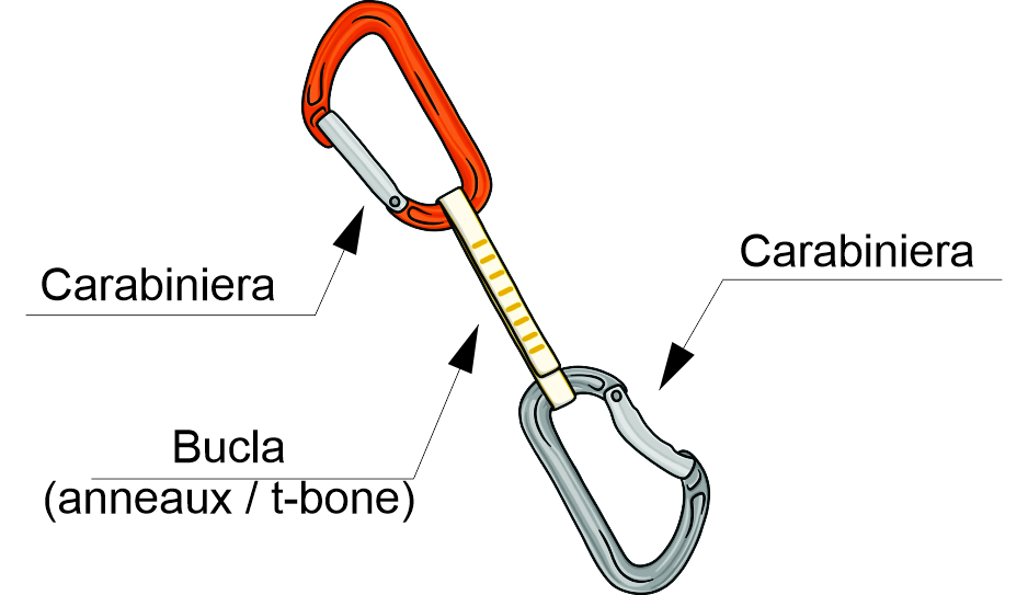 Buclă echipată (express)