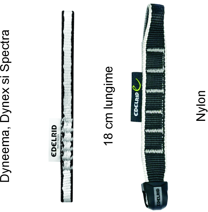 Chingă din Dyneema versus chingă din nylon