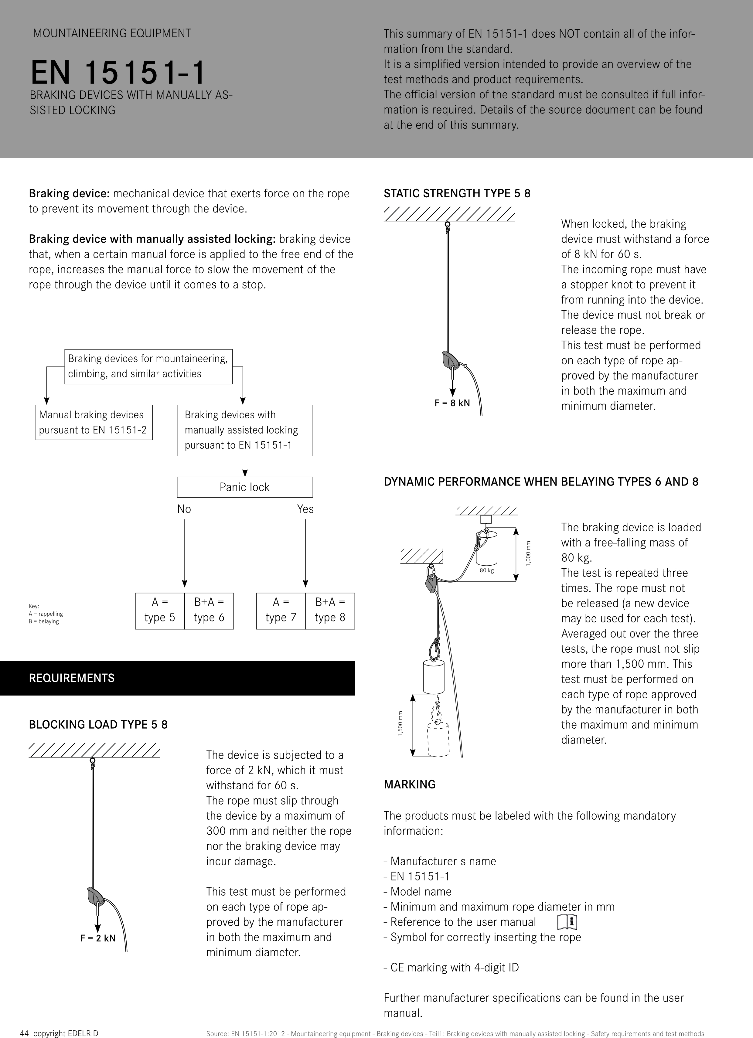 Standard EN 15151-1 pentru dispozitivele de asigurare cu blocare asistată
