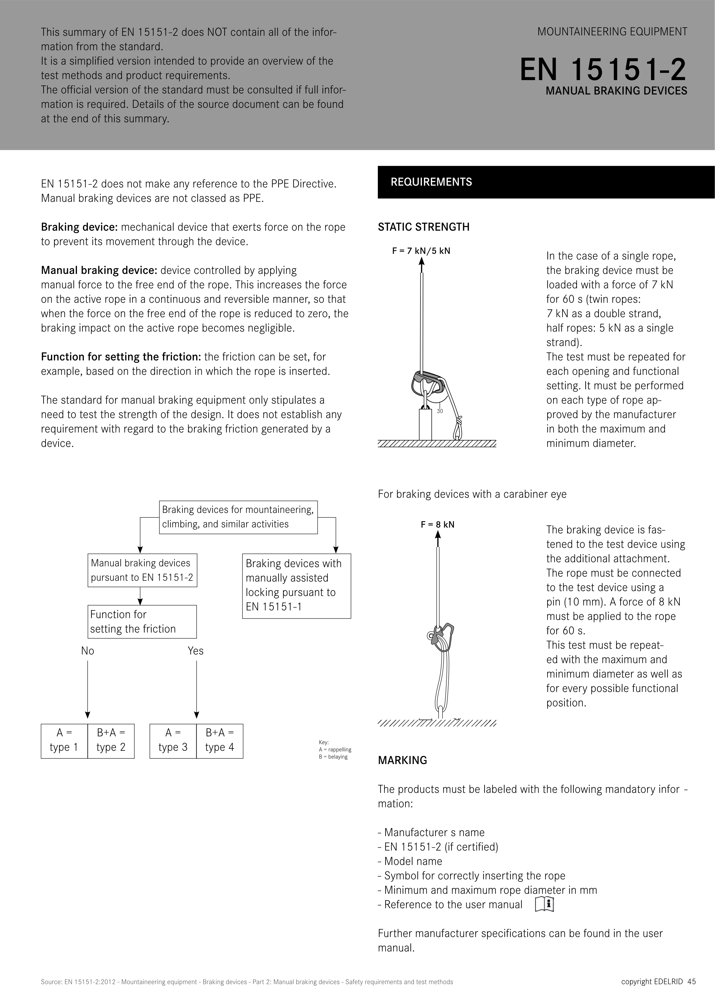 Standard EN 15151-2 pentru dispozitivele de asigurare fără frânare manuală