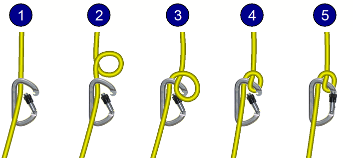 Nodul semicabestan (Munter hitch) utilizat pentru filare, vedere detaliată a camasii de pe miezul corzii