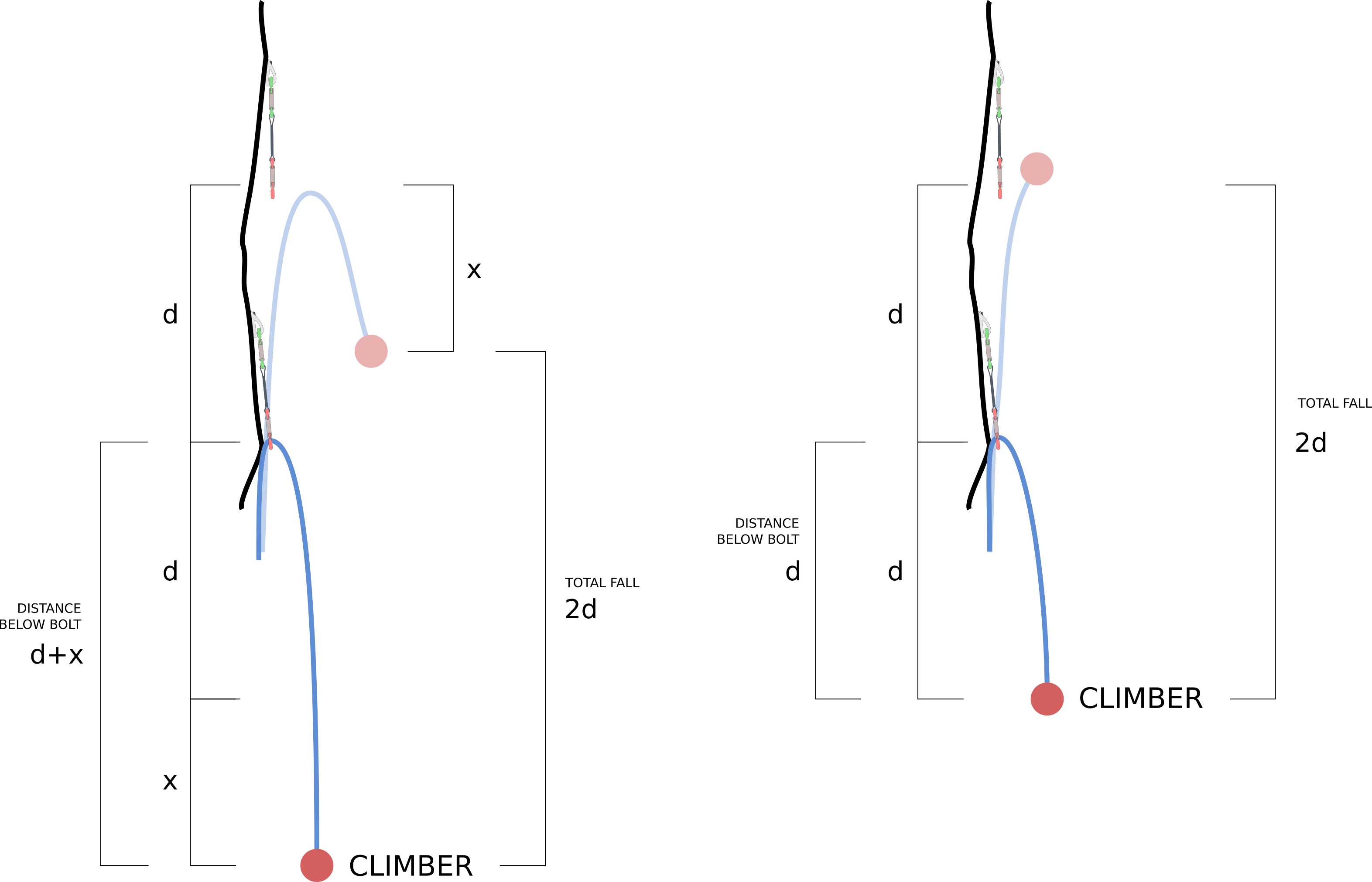 Asigurarea distanța căderii finală