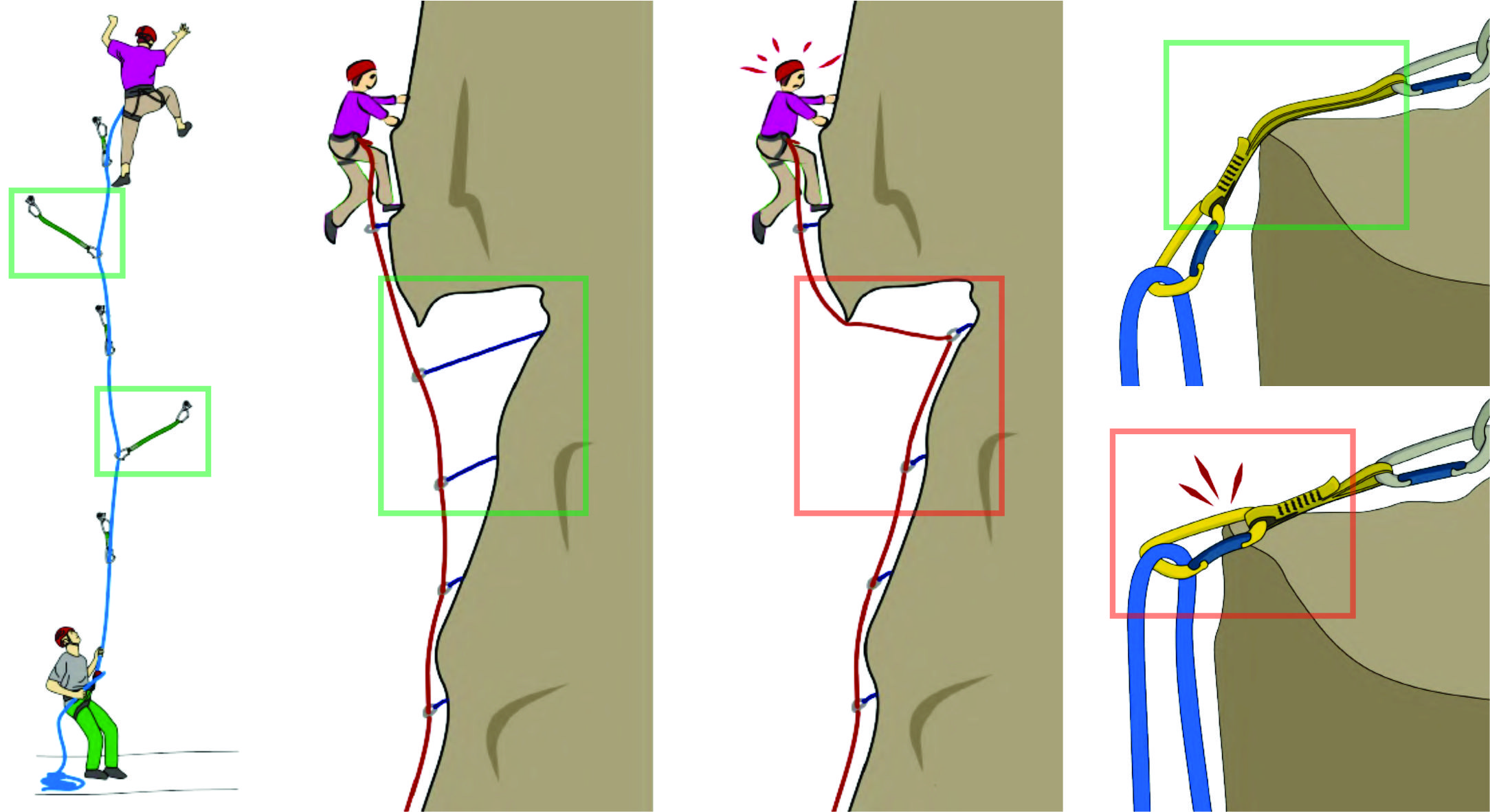 Asigurarea - lungimea buclei
