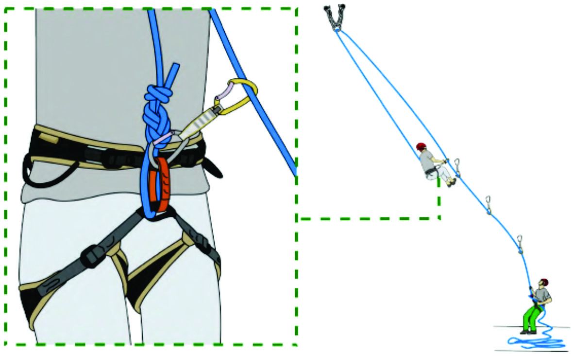 Coborarea cu bucla pe coarda