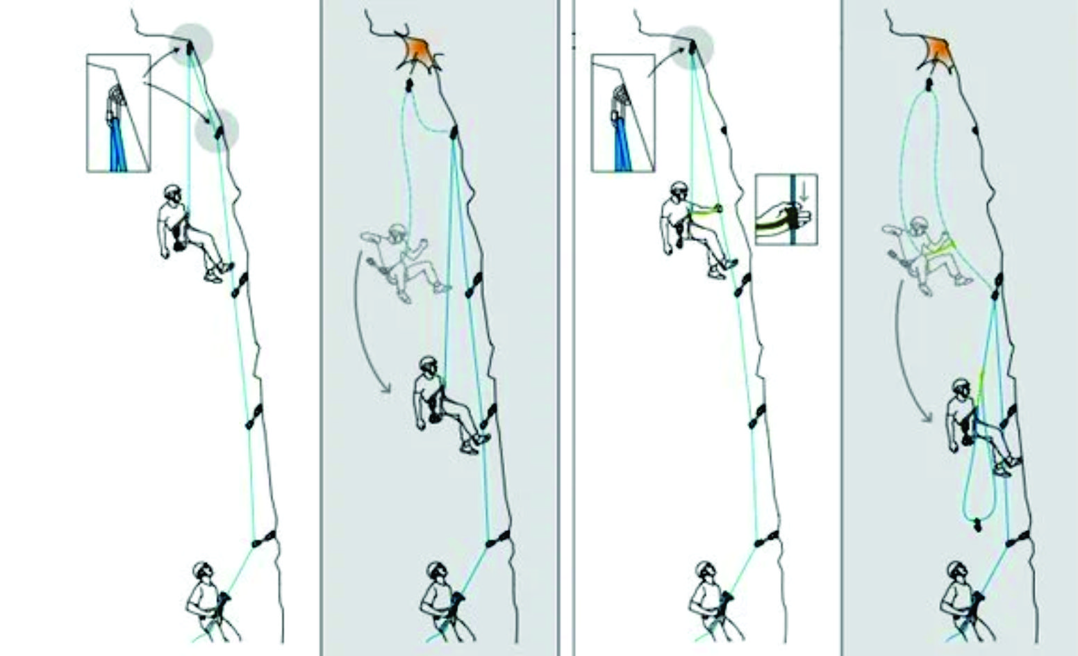 Coborarea cu asigurare
