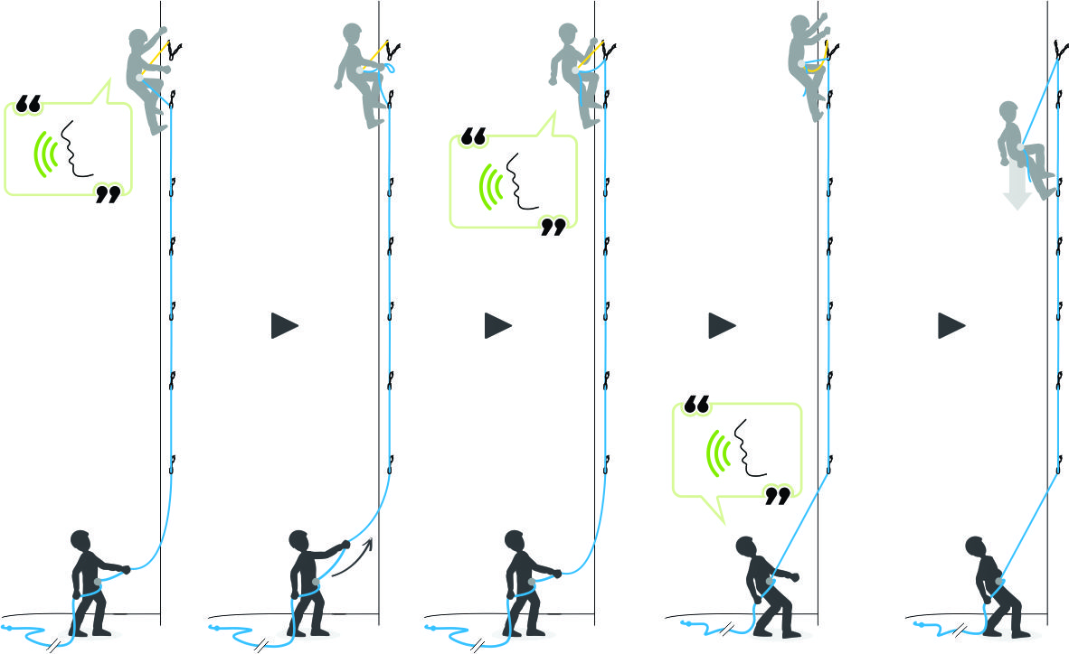 Coborarea cu dezechiparea traseului