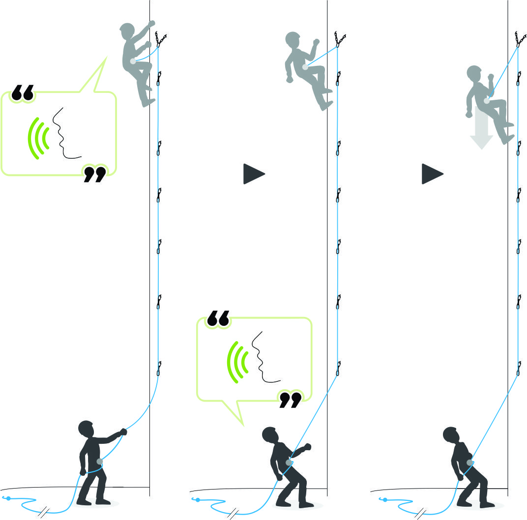Coborarea fără dezechiparea traseului