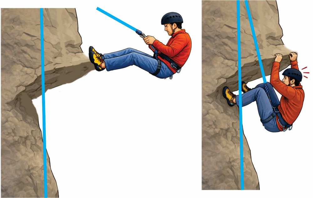 Pozitia cataratorului in timpul coborarii pe o portiune surplombata