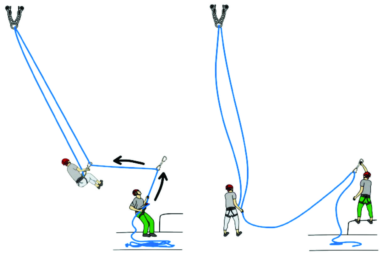 Coborarea cu ultima bucla