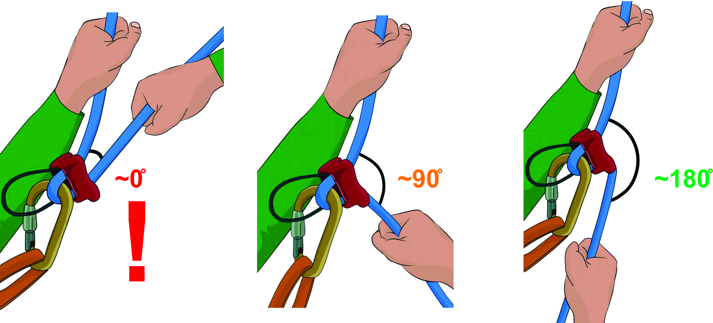 Pozitia corecta a mainii de franare