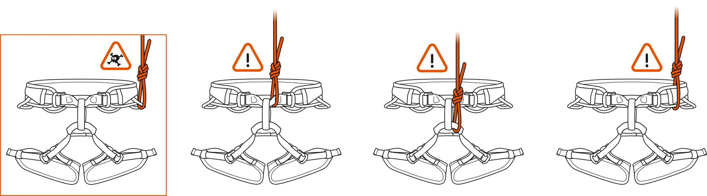 legare gresita in coarda