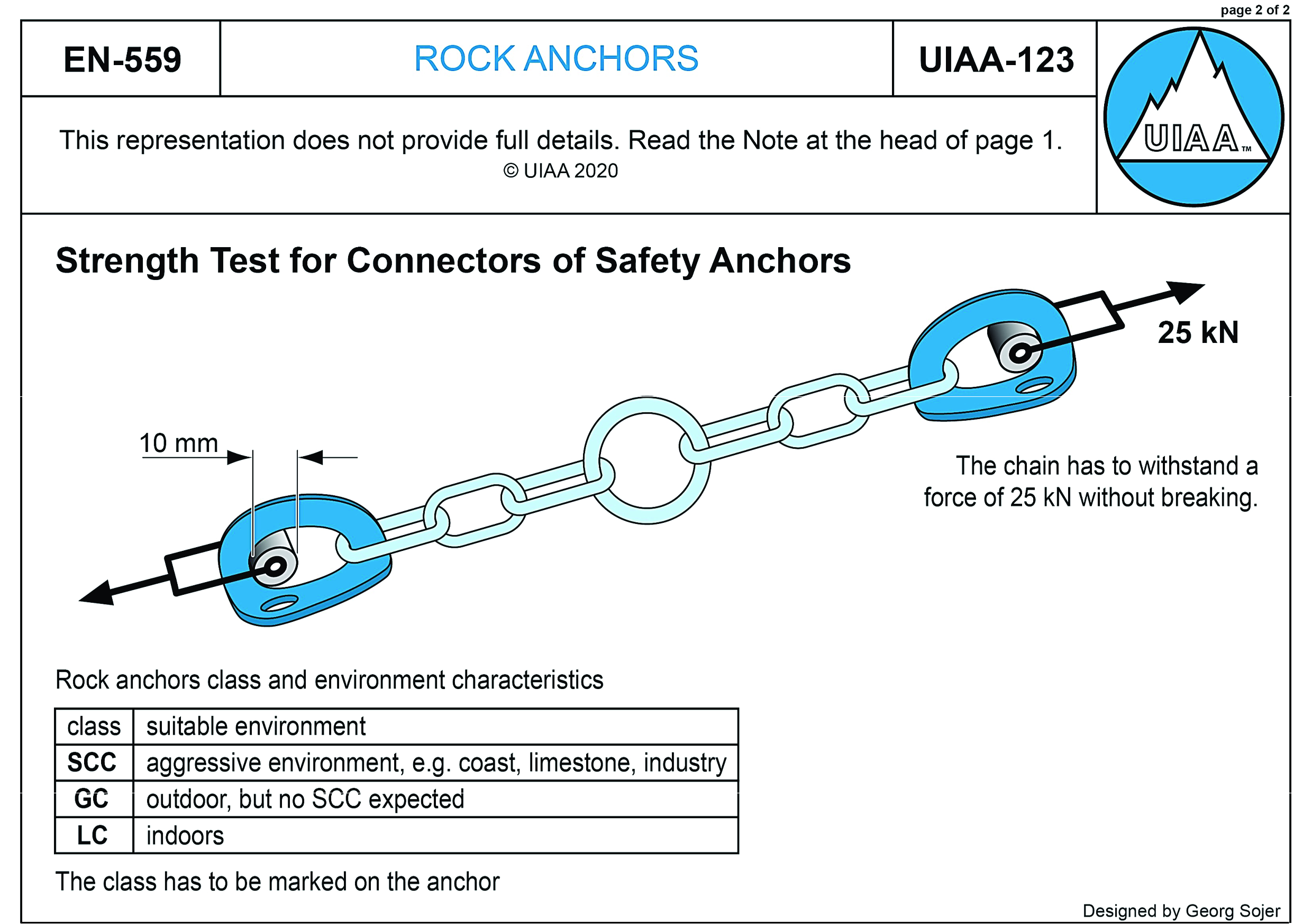 UIAA 123 p2